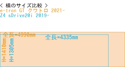 #e-tron GT クワトロ 2021- + Z4 sDrive20i 2019-